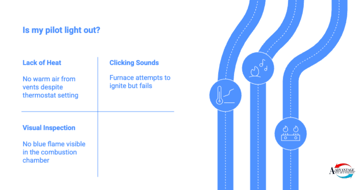 relight a pilot light on a gas furnace