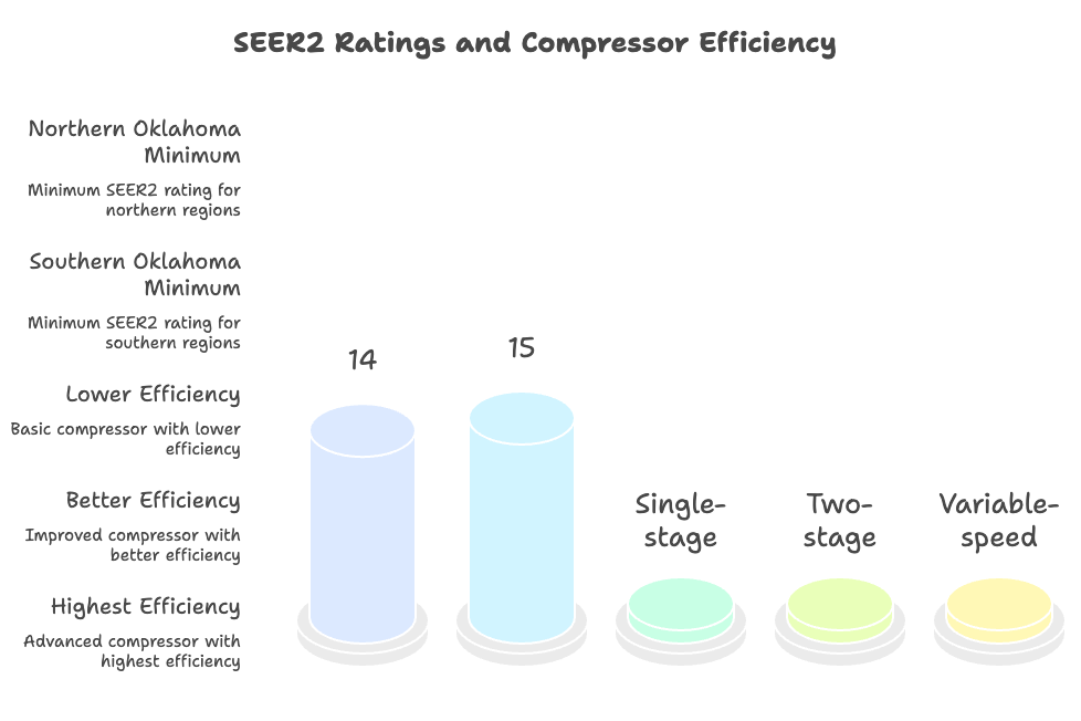 Compressor and Condenser
