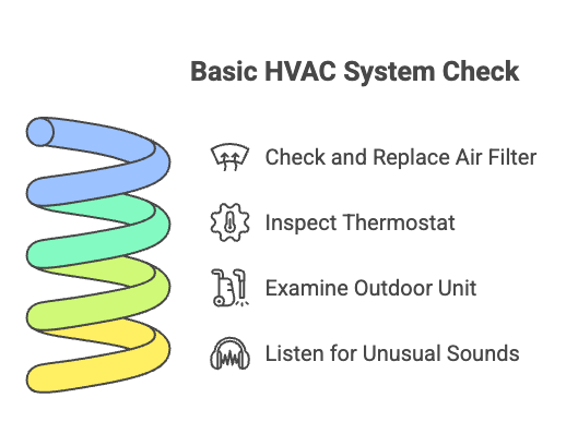 Basic HVAC System Check