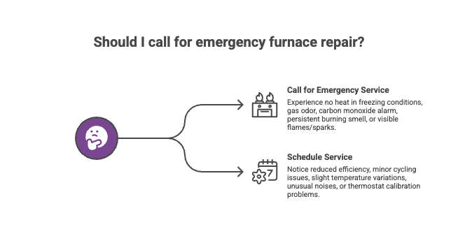 Emergency Furnace Repair